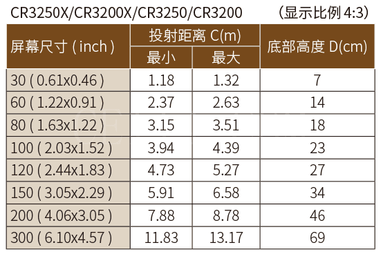 山东NEC CR3250 CR3200X会议高清投影仪 性价比之选